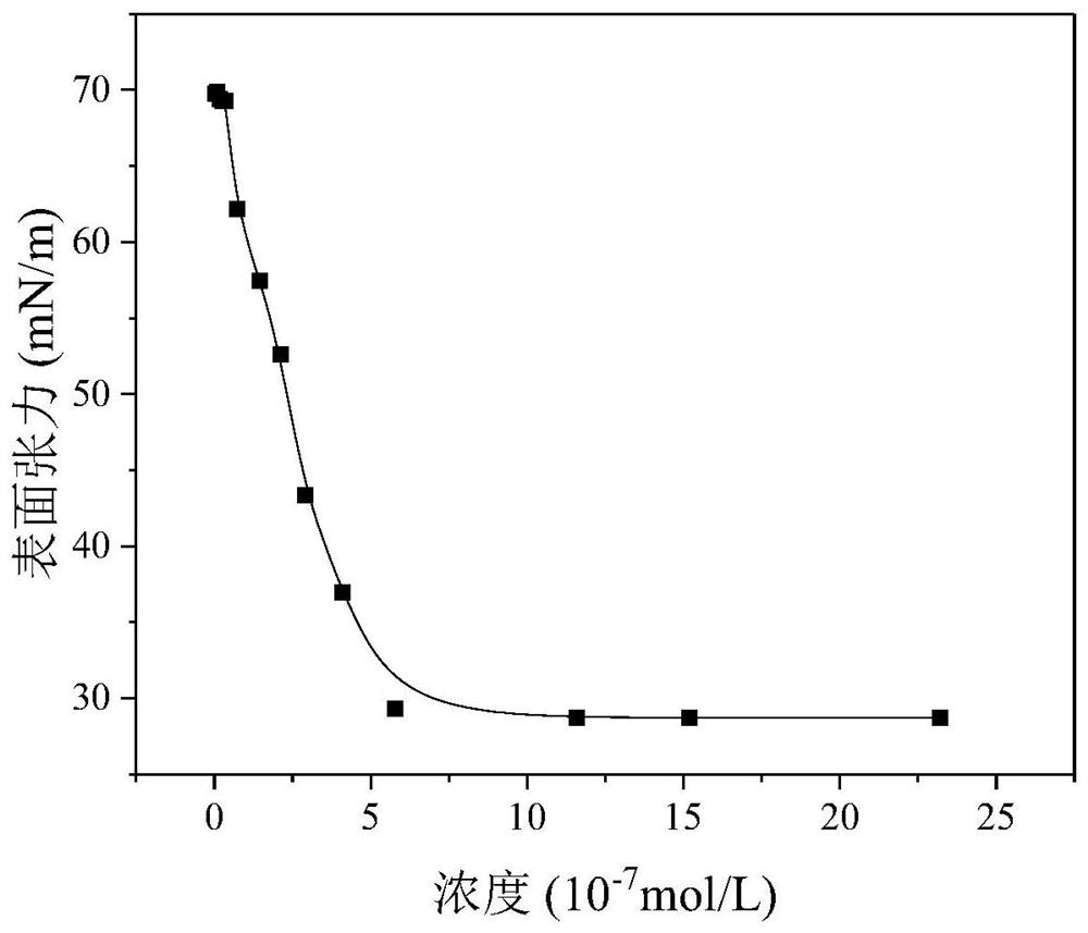 A kind of tricarboxylic amphoteric surfactant and preparation method thereof