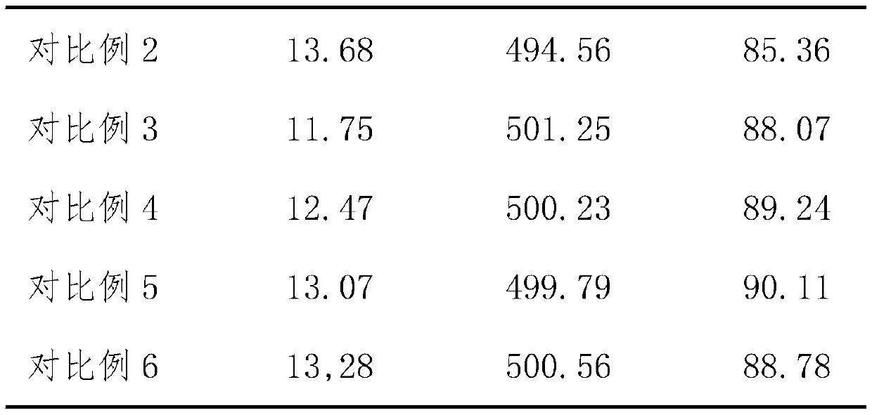 Bletilla striata seedling-raising method and standardized bletilla striata seedling cultivation method