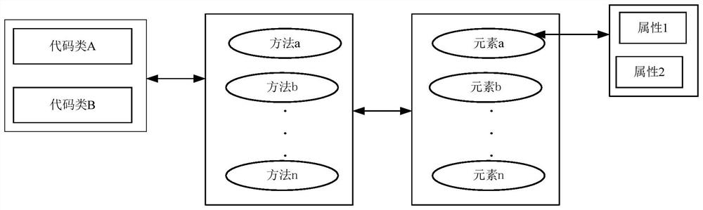 Software function testing method and device