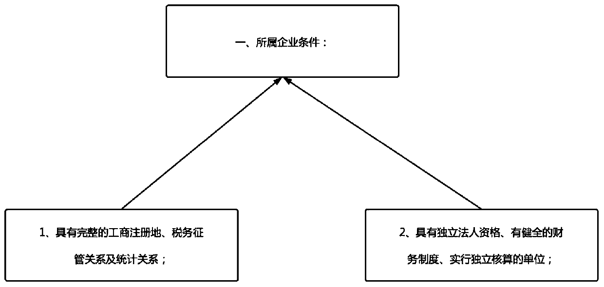 Policy file structured decomposition method