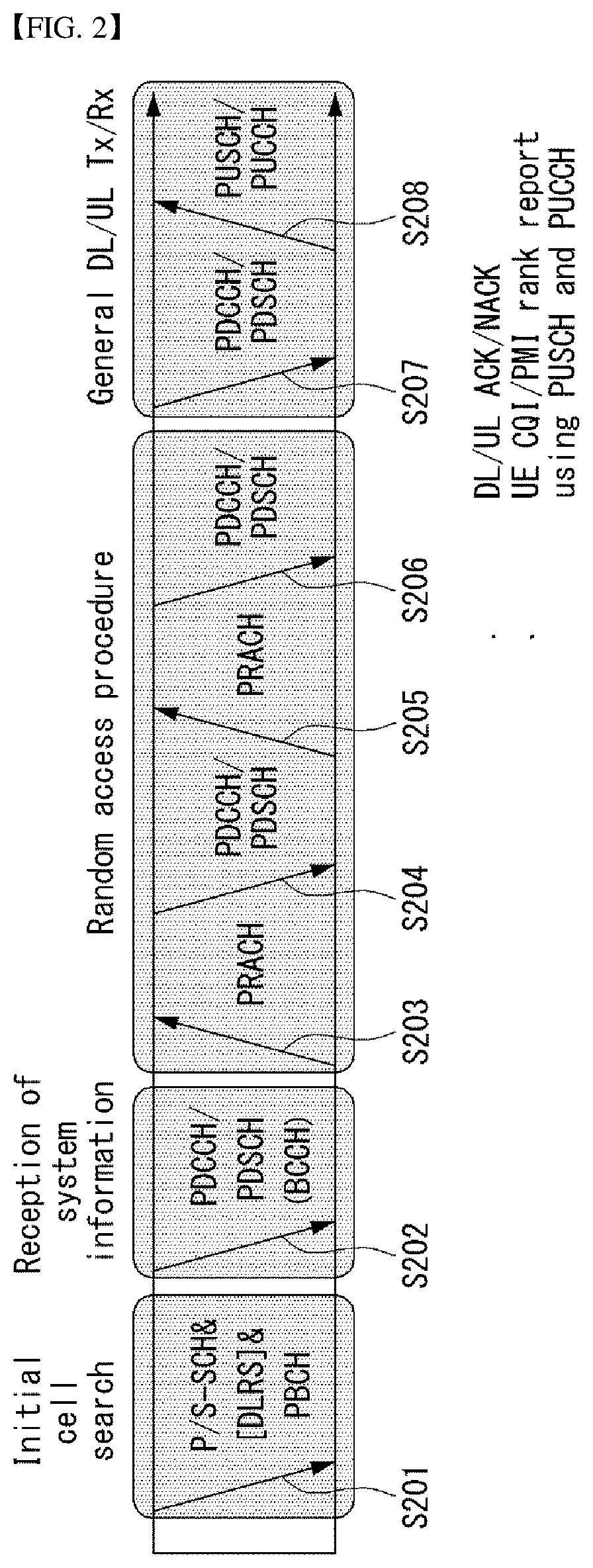 Method for transmitting and receiving downlink control information in wireless communication system supporting device-to-device communication and device for the same