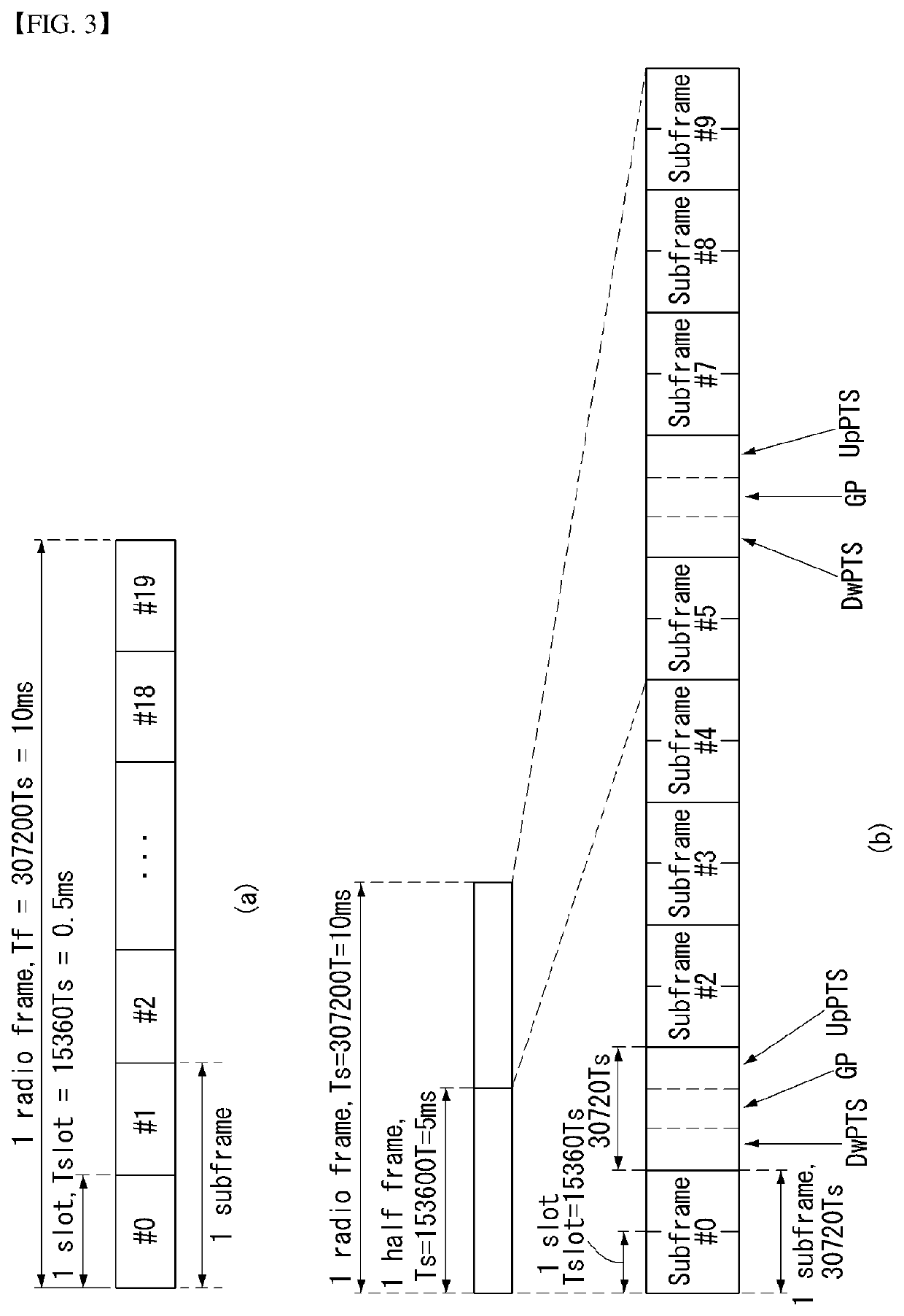 Method for transmitting and receiving downlink control information in wireless communication system supporting device-to-device communication and device for the same