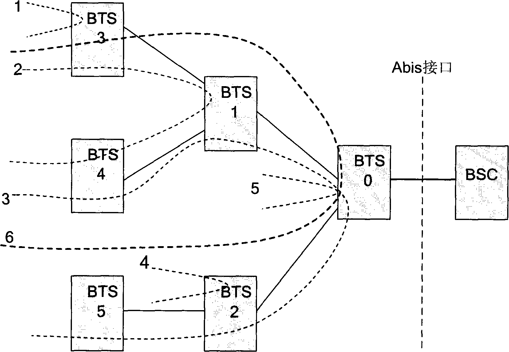 Method for communication exchange in message receiving and sending station of base station, and subsystem of base station