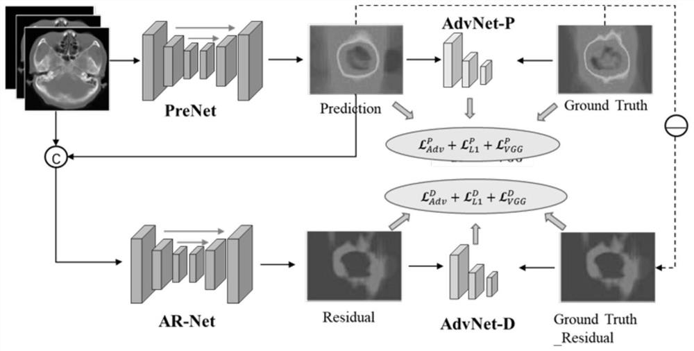 Three-dimensional dose distribution prediction method based on adaptive correction adversarial network