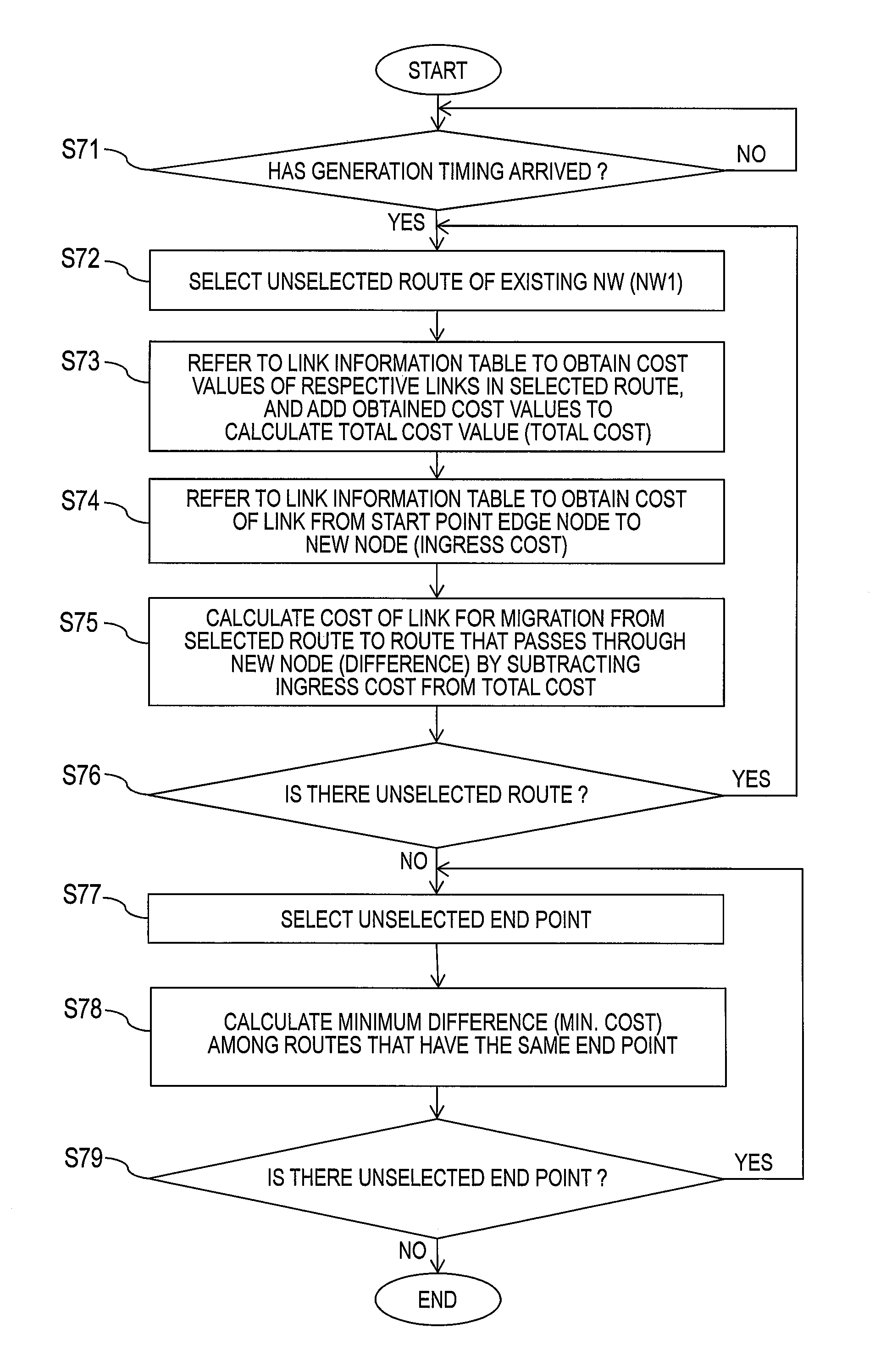 Transfer apparatus, server, and route changing method