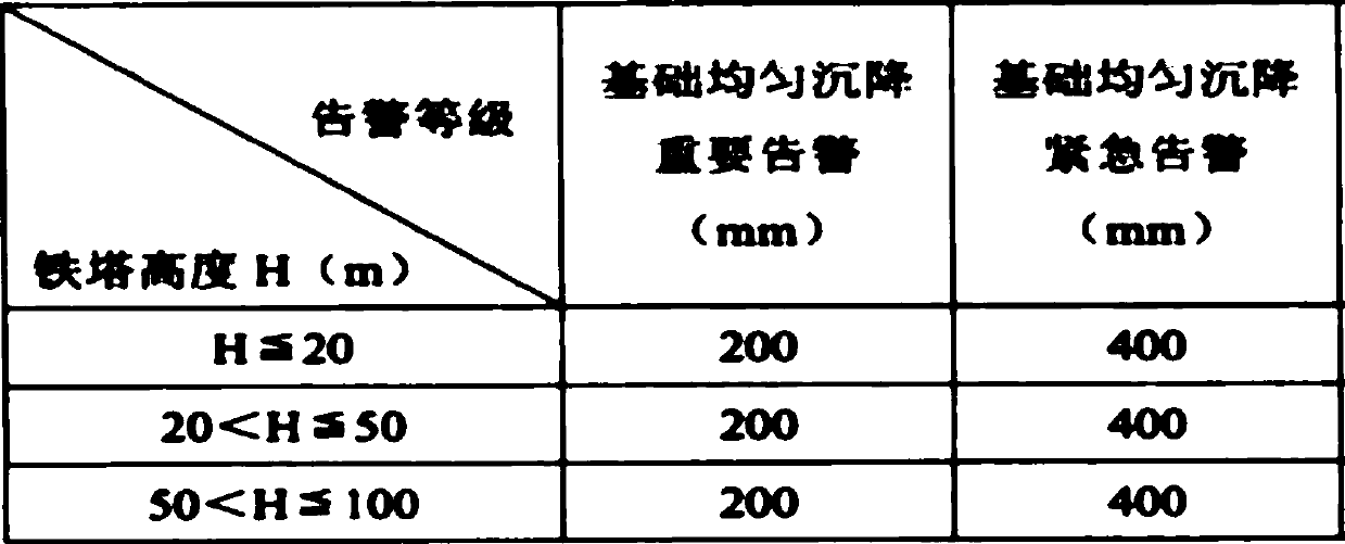 Beidou satellite railway tower monitoring device and method