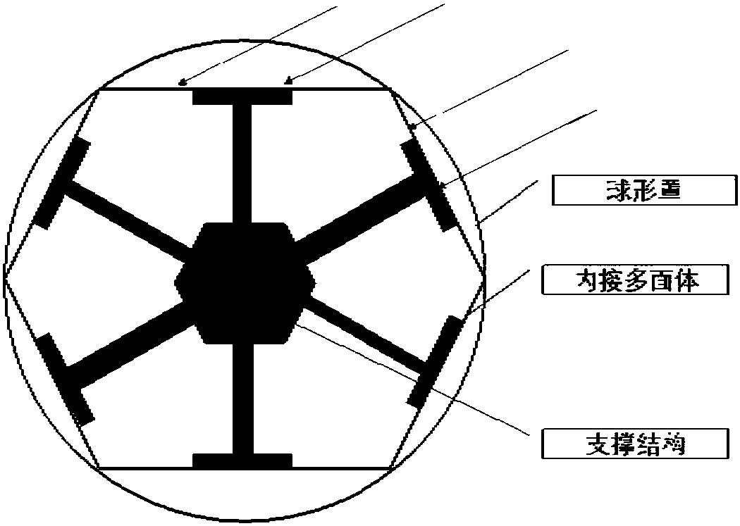 Energy self-support sphere device of employing inscribed polyhedron