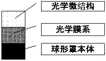 Energy self-support sphere device of employing inscribed polyhedron