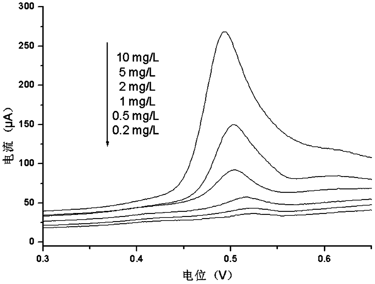 Bisphenol A disposable paper-based sensor and its preparation method and application