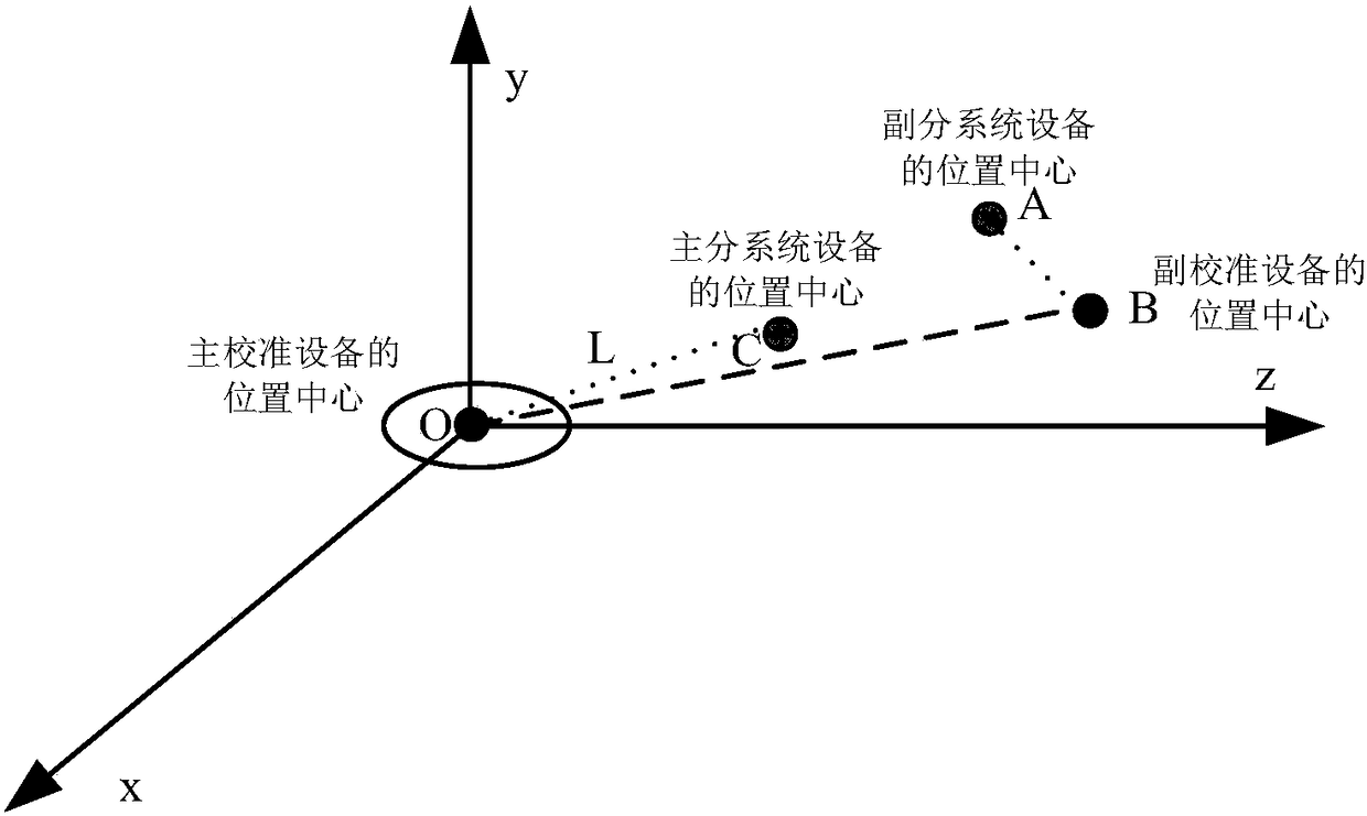 Method and device for determining location information of sub-subsystem in distributed collaborative system