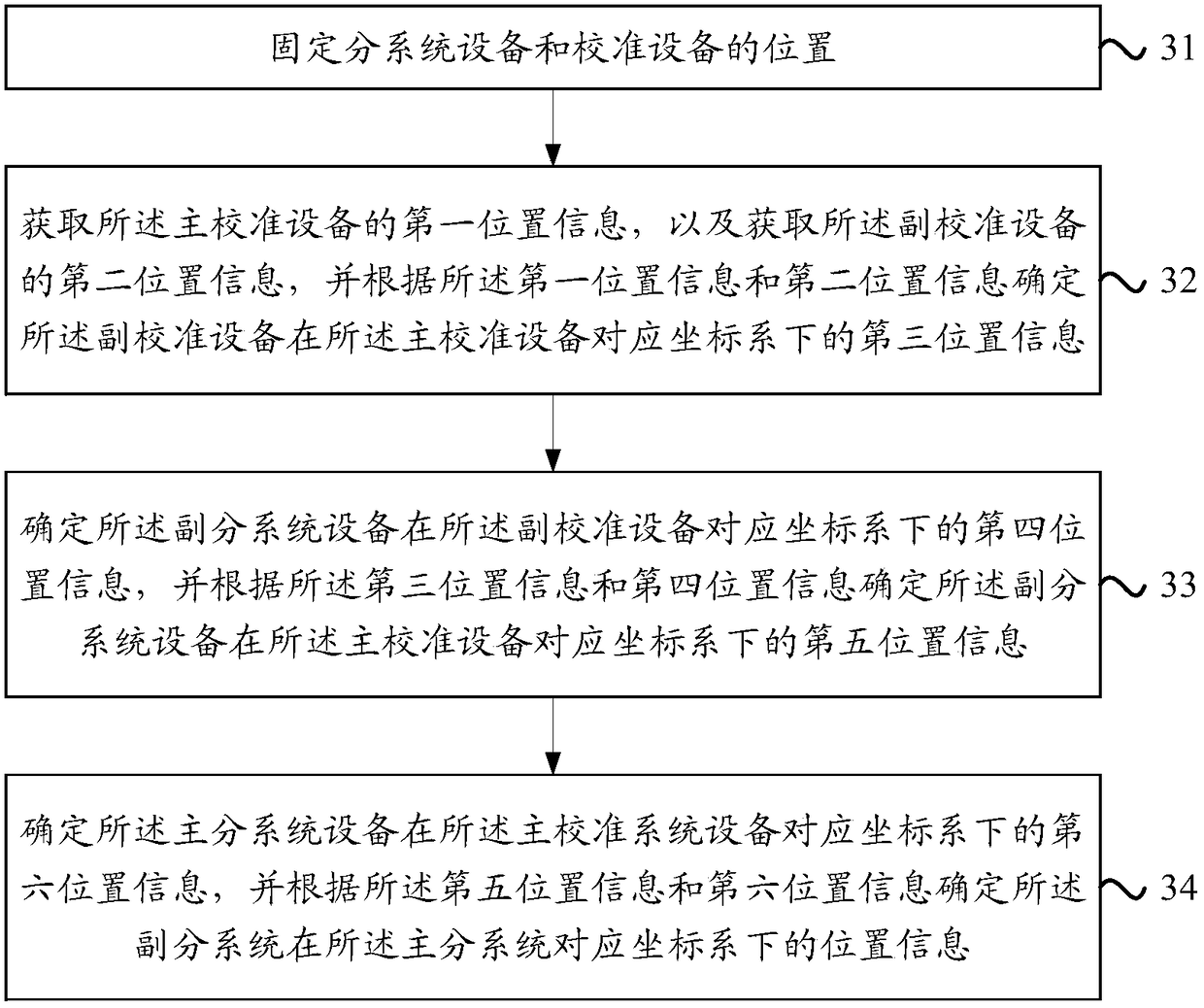 Method and device for determining location information of sub-subsystem in distributed collaborative system