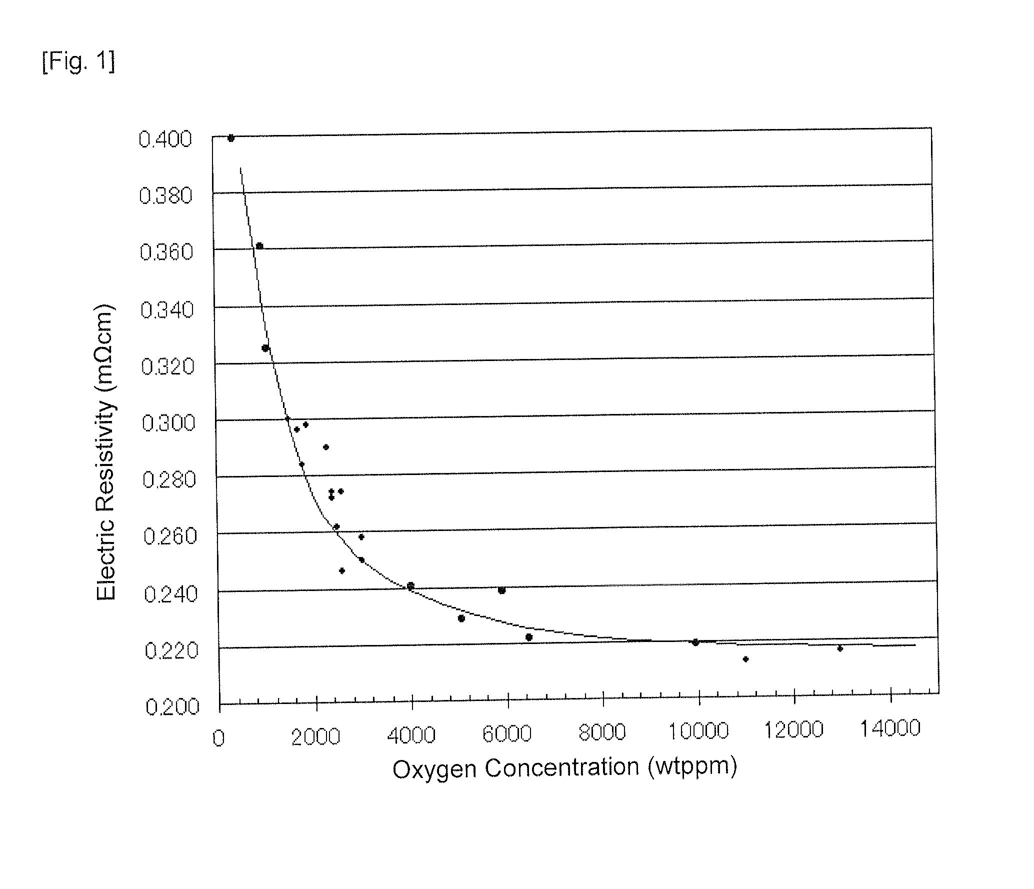 Target of Sintered Compact, and Method of Producing the Sintered Compact