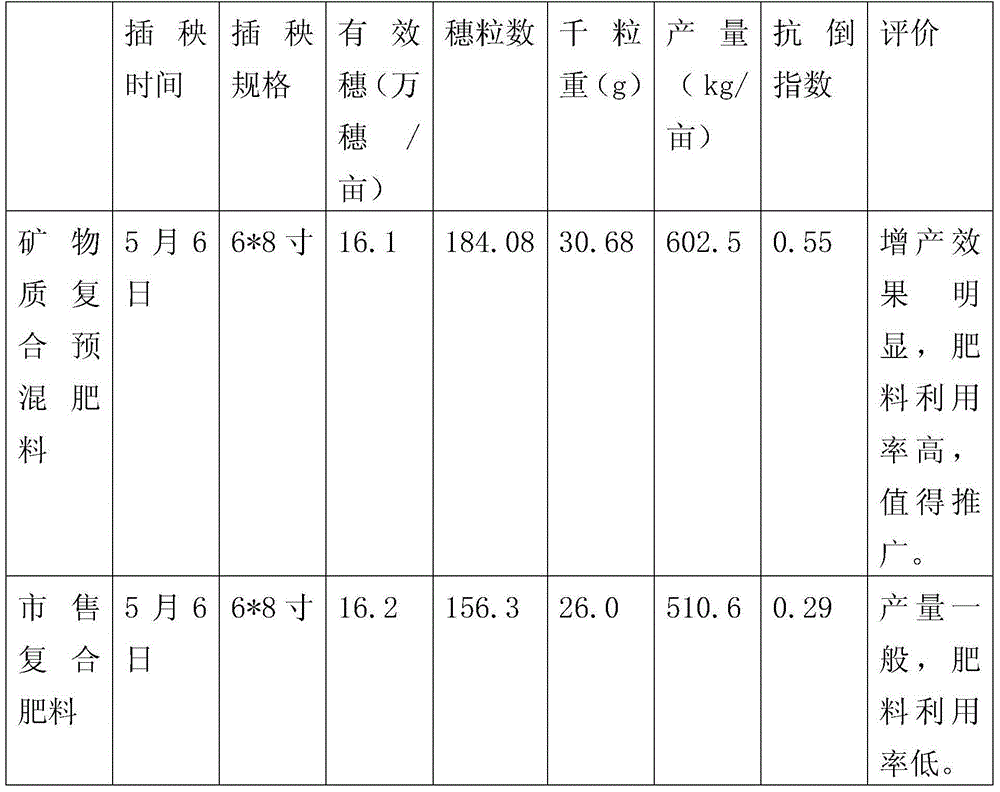 Mineral composite premixing fertilizer and preparation method thereof