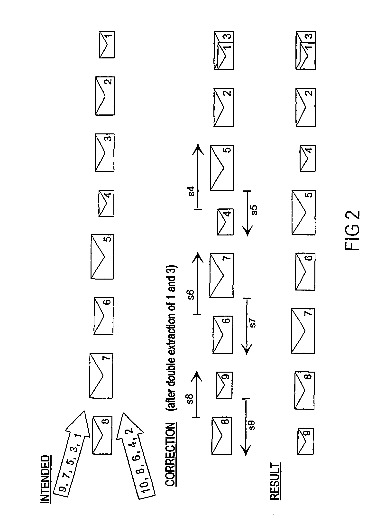 System and method for processing flat mailings