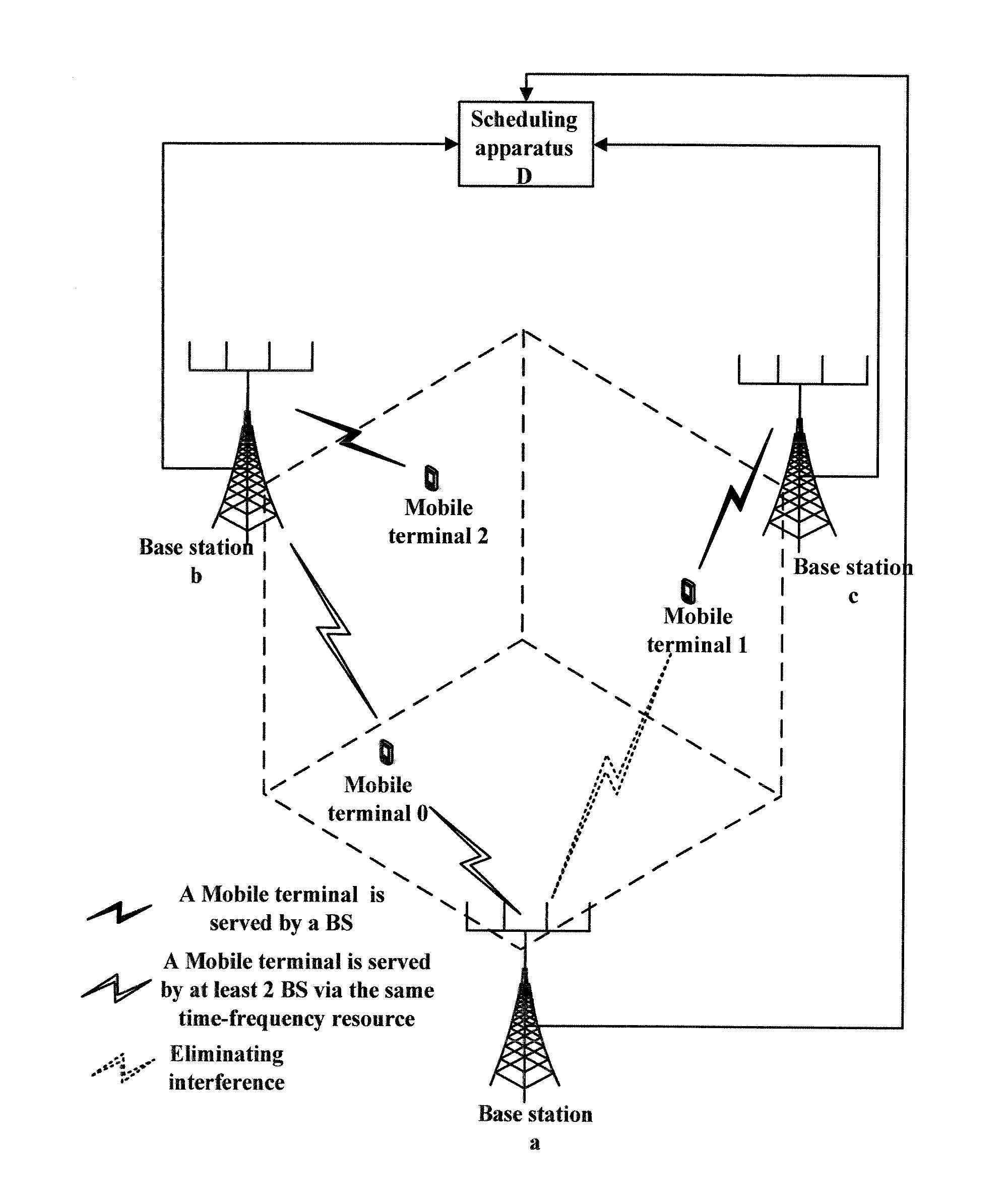 Cooperative MIMO among base stations with low information interaction, a method and apparatus for scheduling the same
