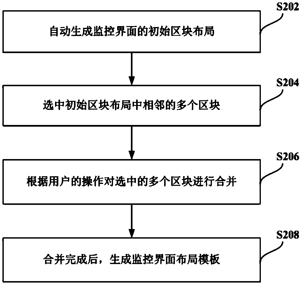 Mode setting method and device of monitoring system