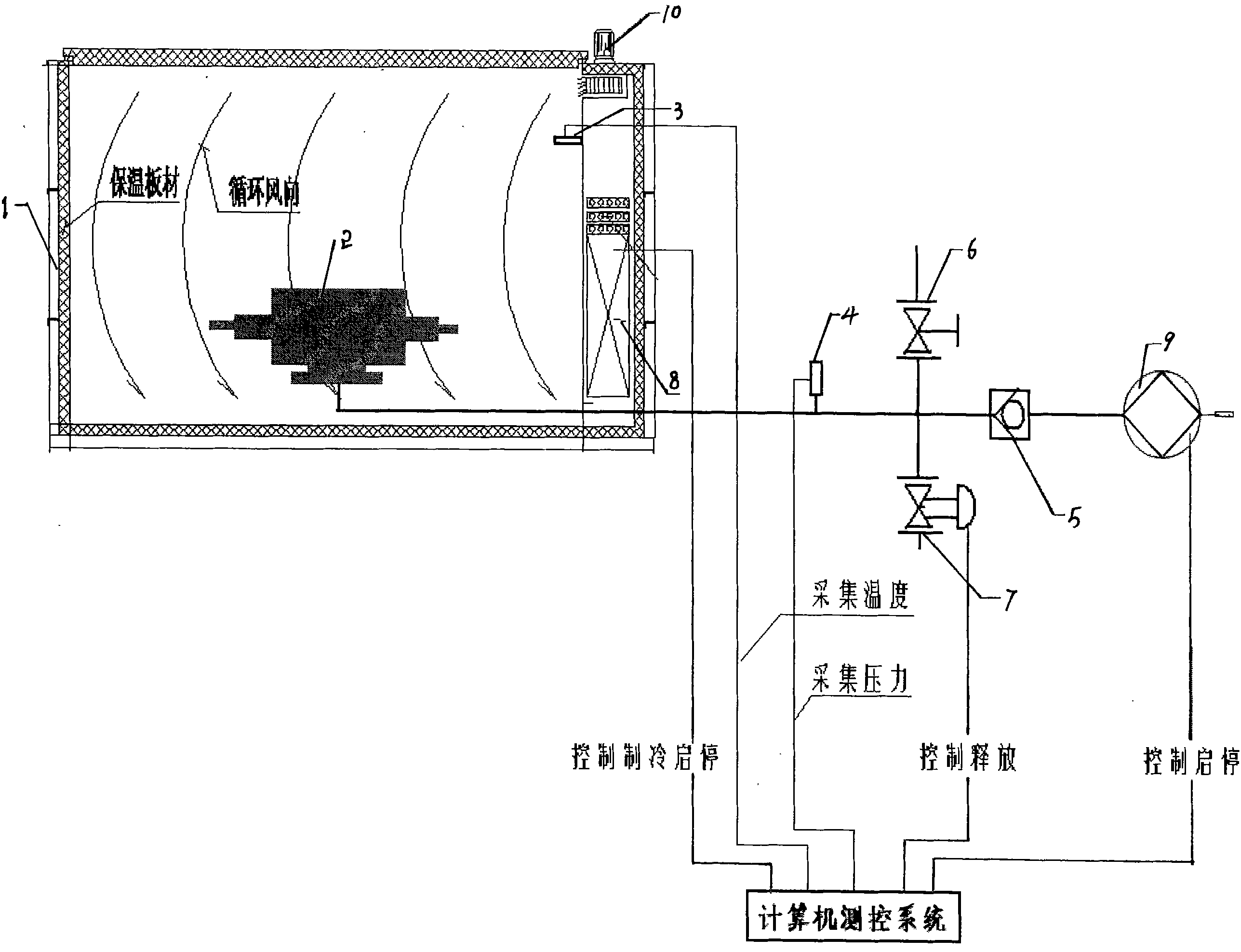 Performance detecting process of well control product and well head apparatus under low temperature state