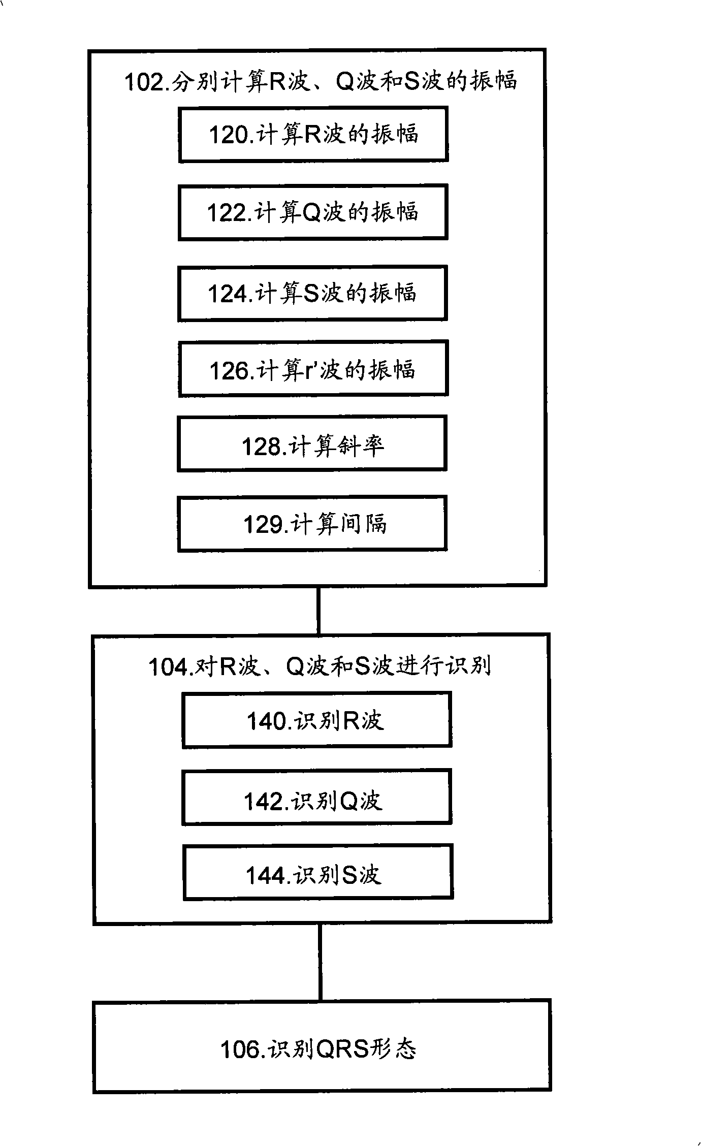 Method and apparatus for electrocardiogram recognition and specification
