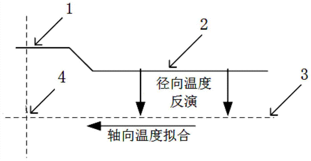 Cable joint cable core temperature inversion method and system based on cable surface temperature