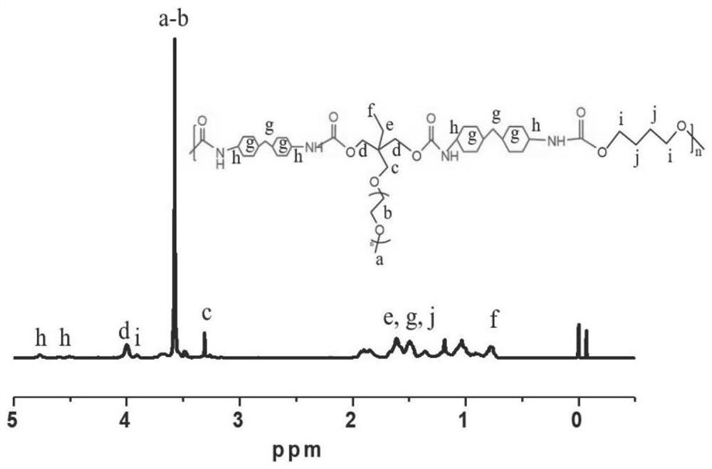 Polyurethane with increased modulus after water absorption as well as preparation method and application of polyurethane