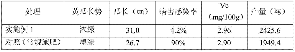 A compound fertilizer for preventing and treating heavy cropping diseases and its preparation method