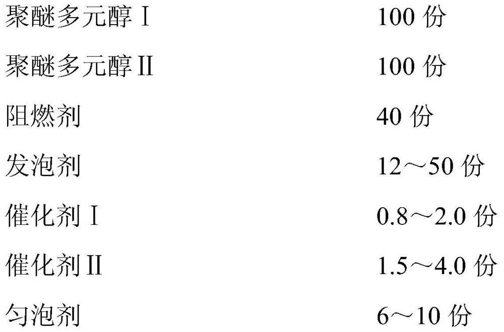 A spray-molded high-density polyurethane foam and its preparation method