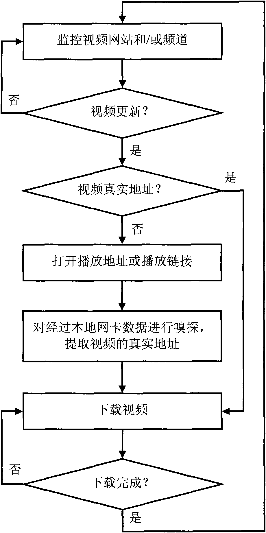 Method and system for downloading network video