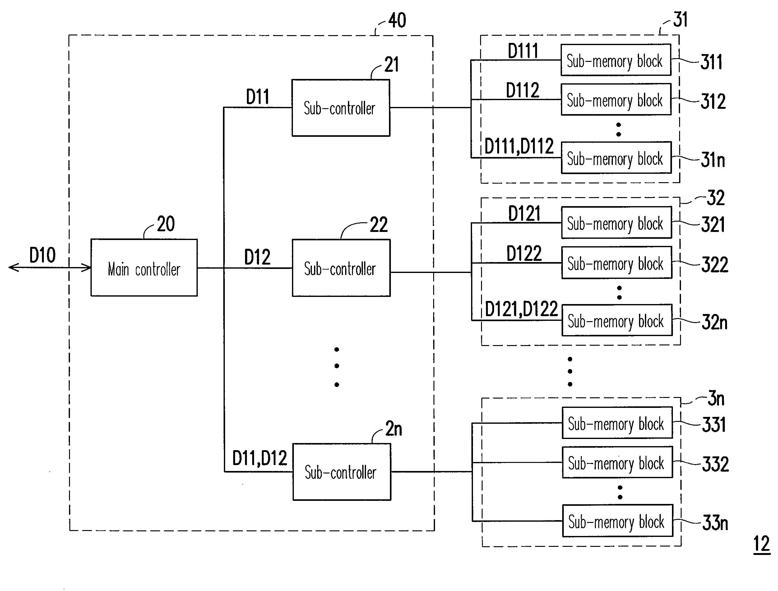 Non-volatile memory device and data access circuit and data access method