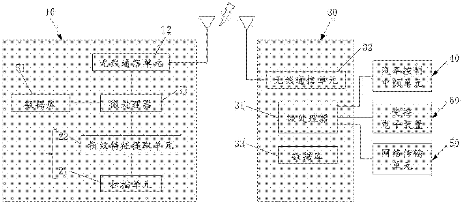 Control system of fingerprint inputting directivity and control method thereof
