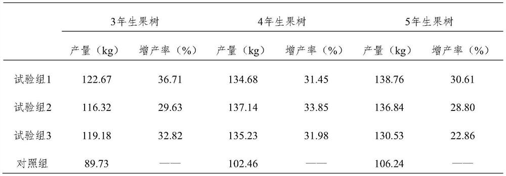 Organic fertilizer used for prunus salicina planting and prepared from waste edible fungus sticks, and preparation method thereof