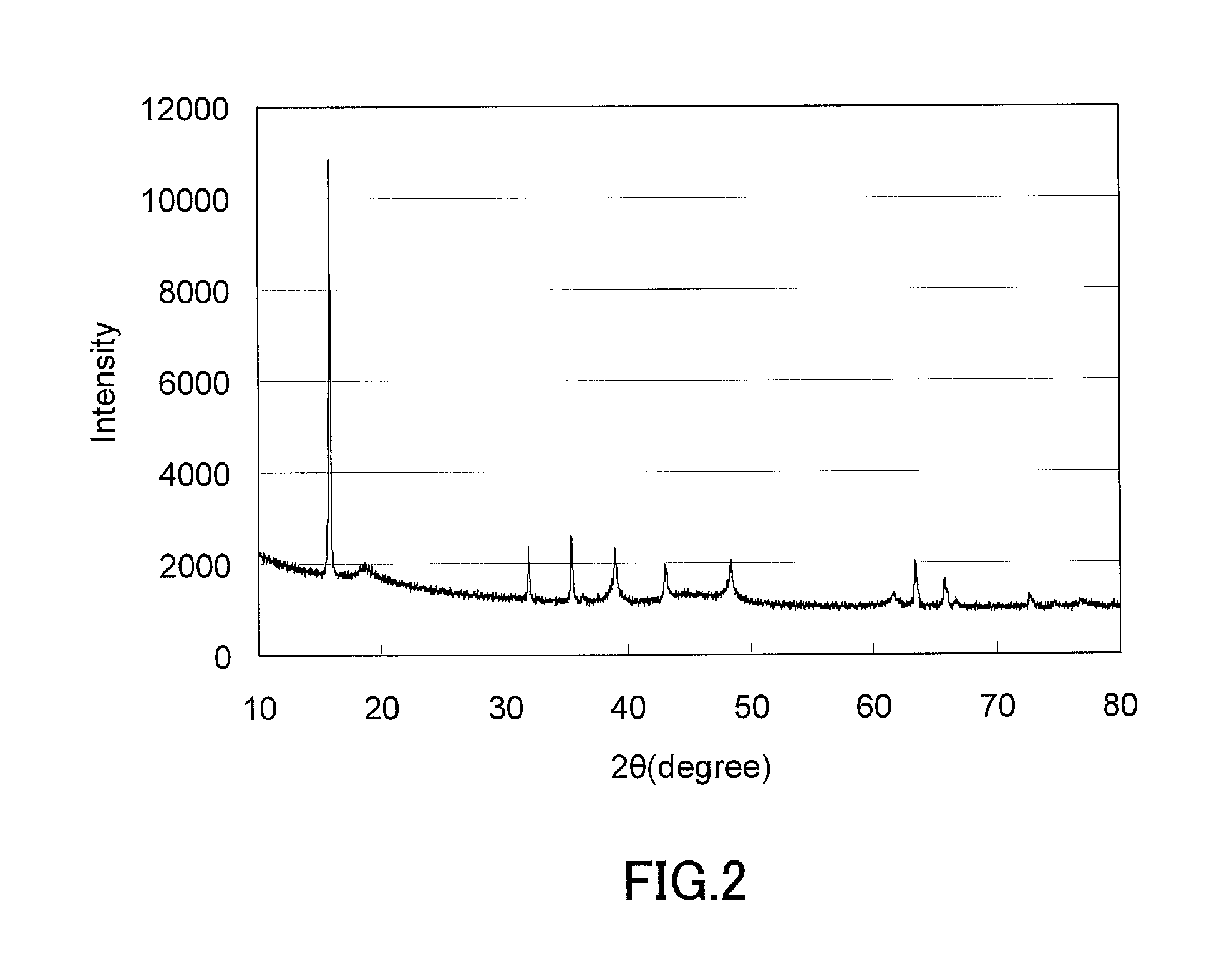 Composite metal oxide, method for producing composite metal oxide, and sodium secondary battery