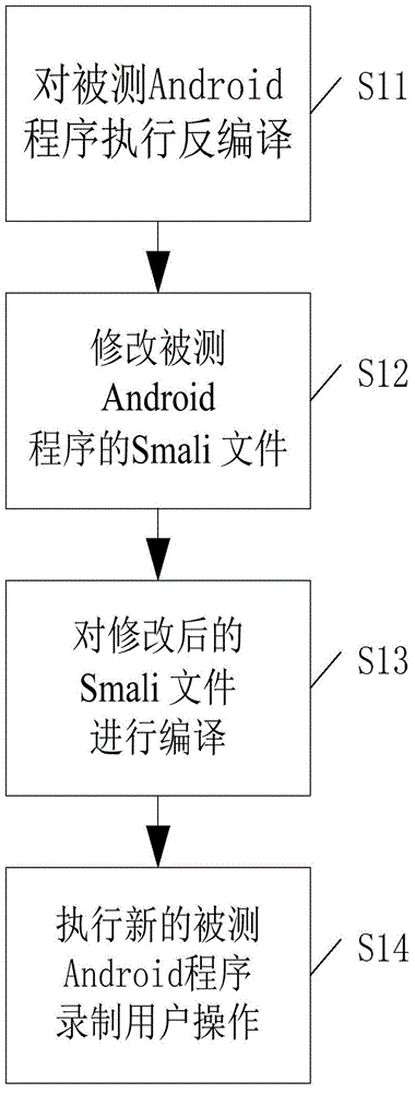 Method and system for recording user operation of Android program