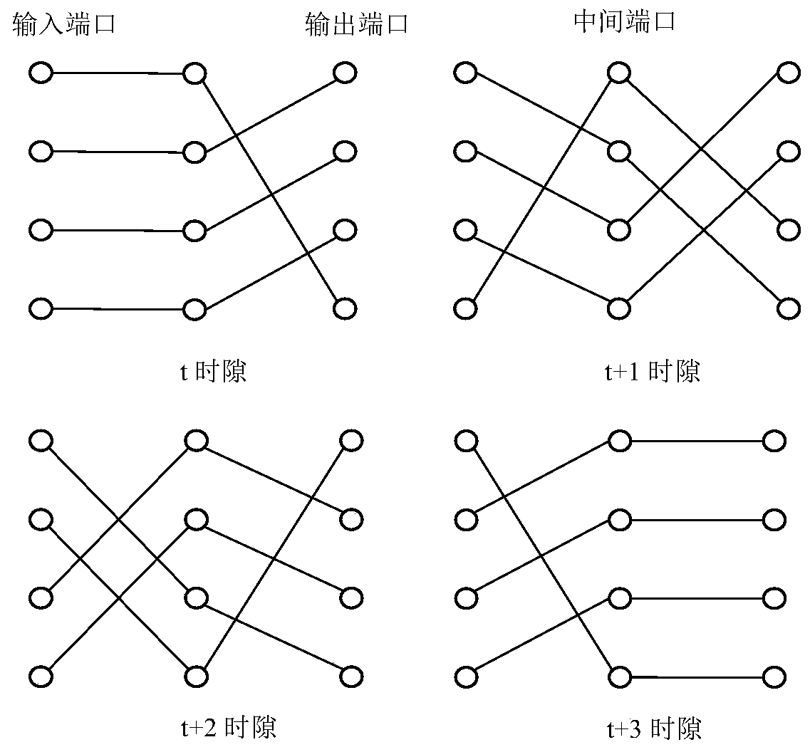 A load balancing structure realization method based on feedback and reverse transmission mechanism