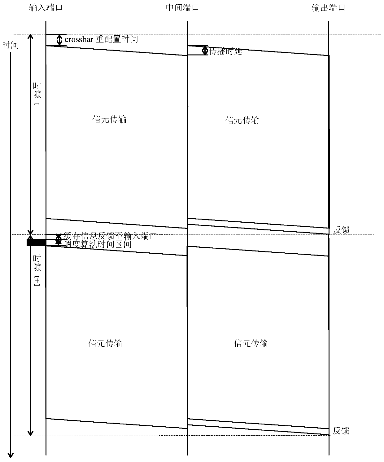 A load balancing structure realization method based on feedback and reverse transmission mechanism