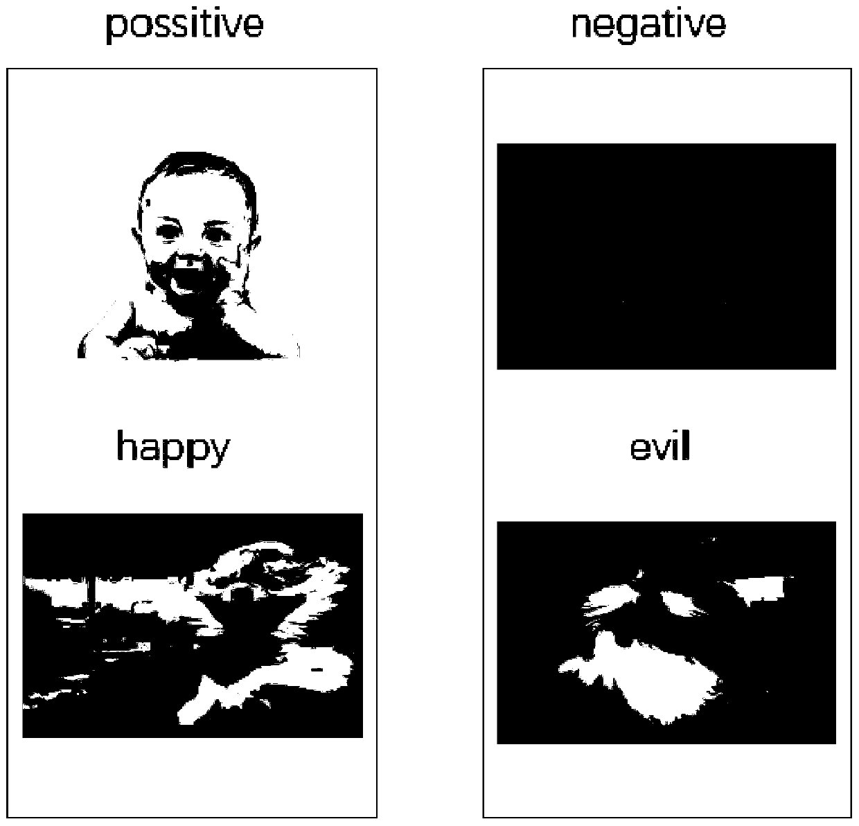 Image emotion classification method based on LSTM network and attention mechanism