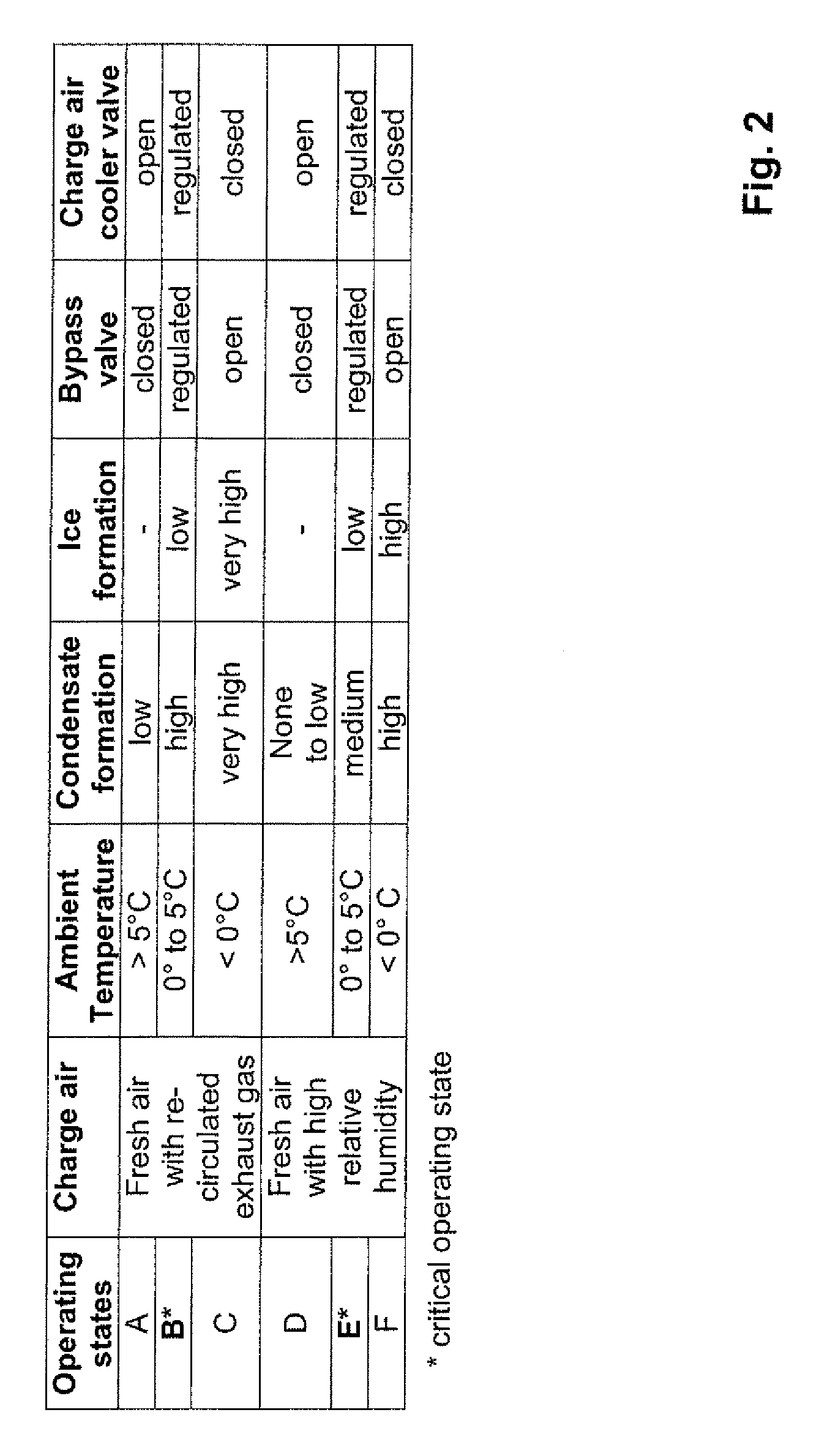 Combustion engine and method for operating a combustion engine with discharge of condensation water from the induction tract