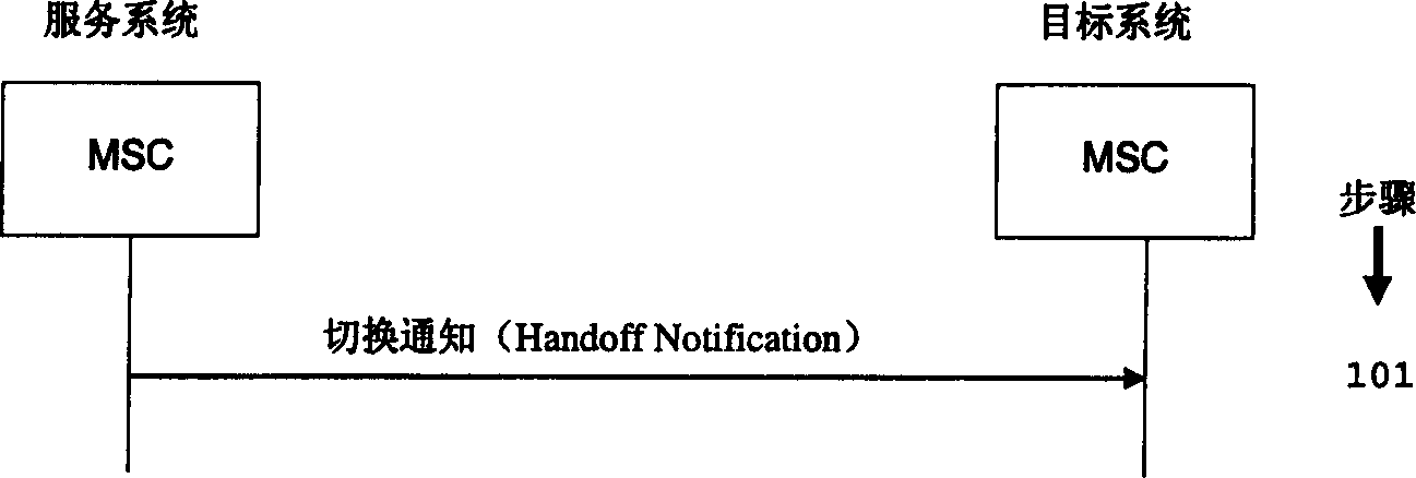 Soft switching method between mobile switching center in CDMA 2000 1X mobile communication system