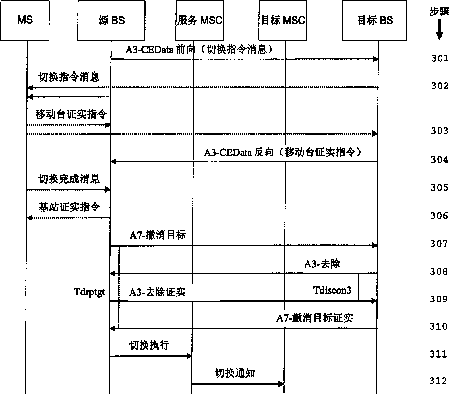 Soft switching method between mobile switching center in CDMA 2000 1X mobile communication system