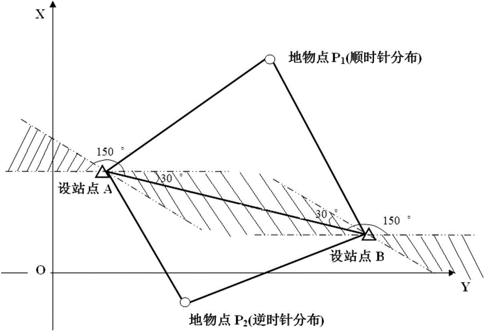Self-positioning orientation plotting method based on GPS RTK and panoramic image