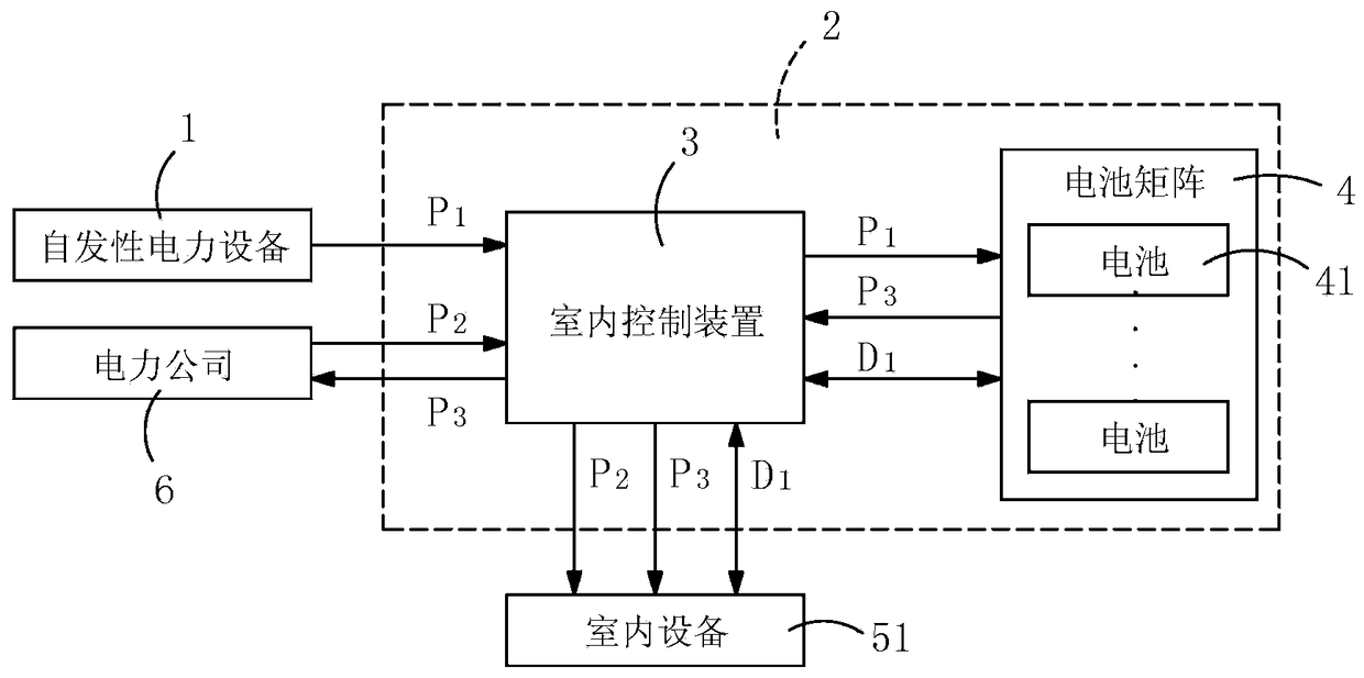 Intelligent power storage system and its battery matrix management method