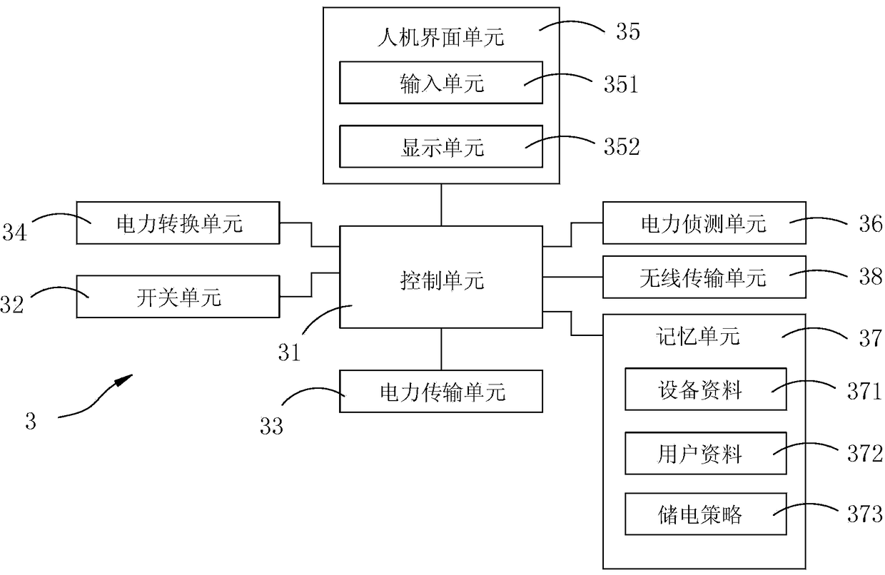 Intelligent power storage system and its battery matrix management method