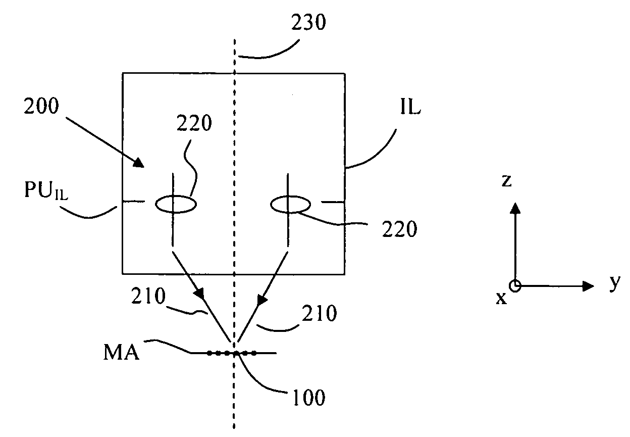 Method of reducing a wave front aberration, and computer program product