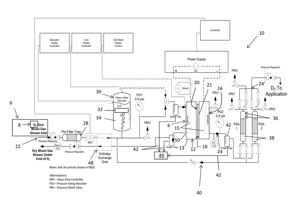 In situ apparatus and method for providing deuterium oxide or tritium oxide in an industrial apparatus or method