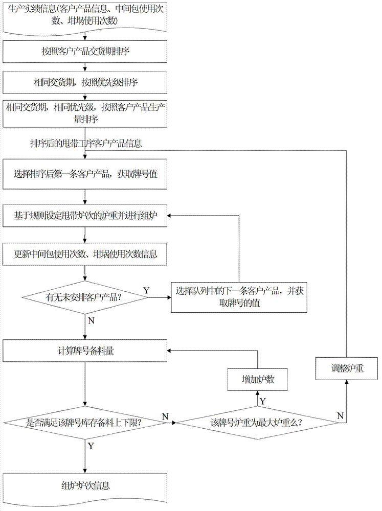 Process control method for secondary processing of sintered NdFeB in quick-setting furnace