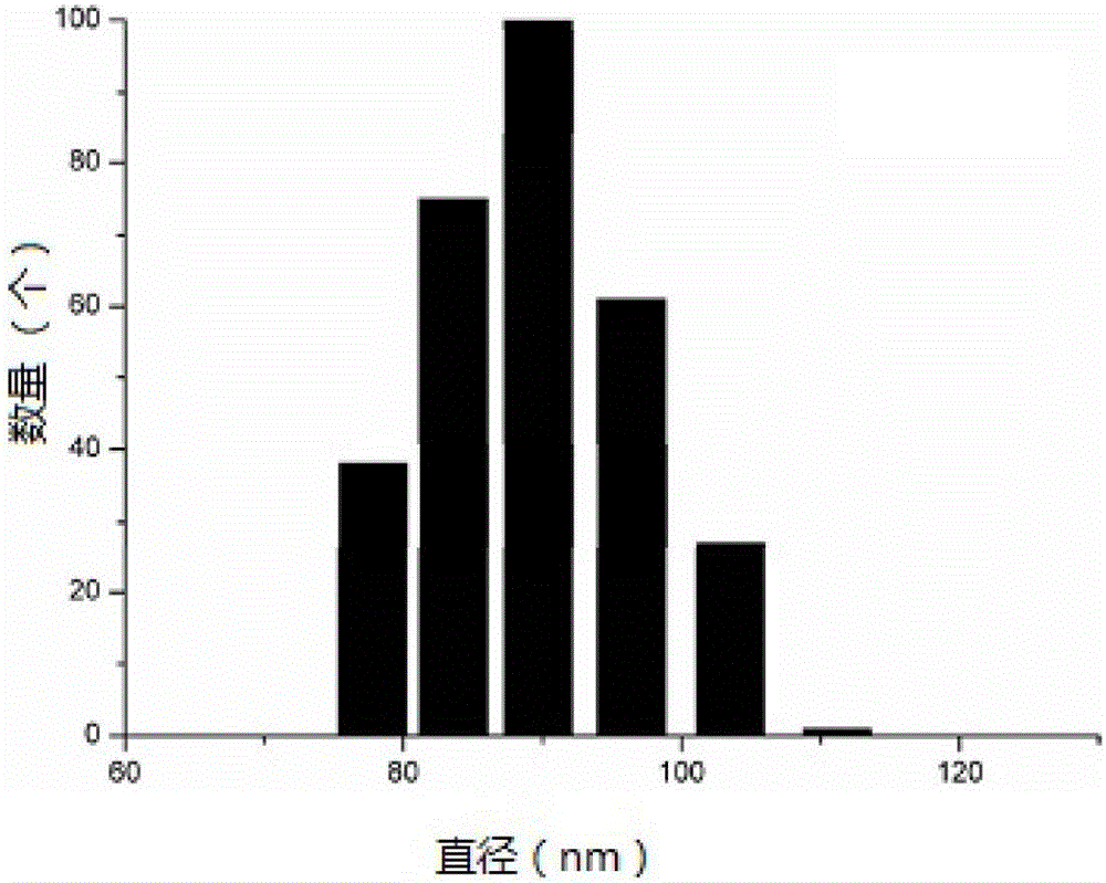 Application of artificial platelet plga-peg-rgd in the preparation of intravenous systemic nanohemostatic drug