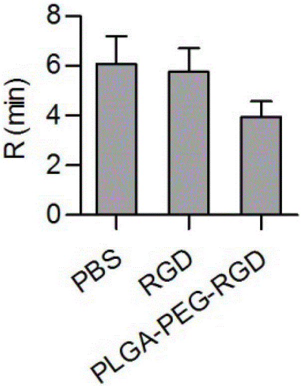 Application of artificial platelet plga-peg-rgd in the preparation of intravenous systemic nanohemostatic drug