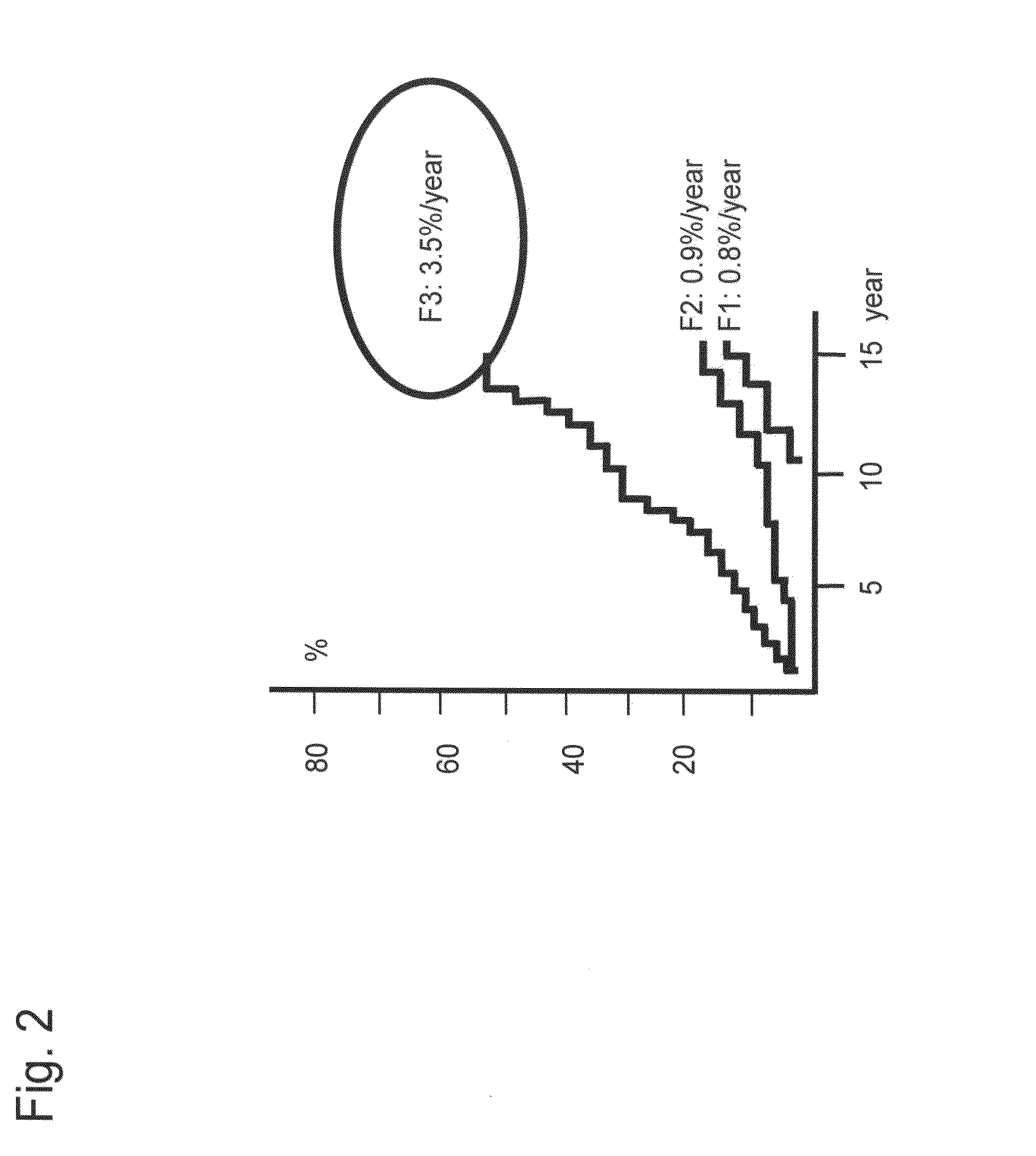 Method for measuring glycoprotein, method for examining liver disease, reagent for quantitative determination of glycoprotein, and glycan-marker glycoprotein as an index for clinical conditions of liver disease
