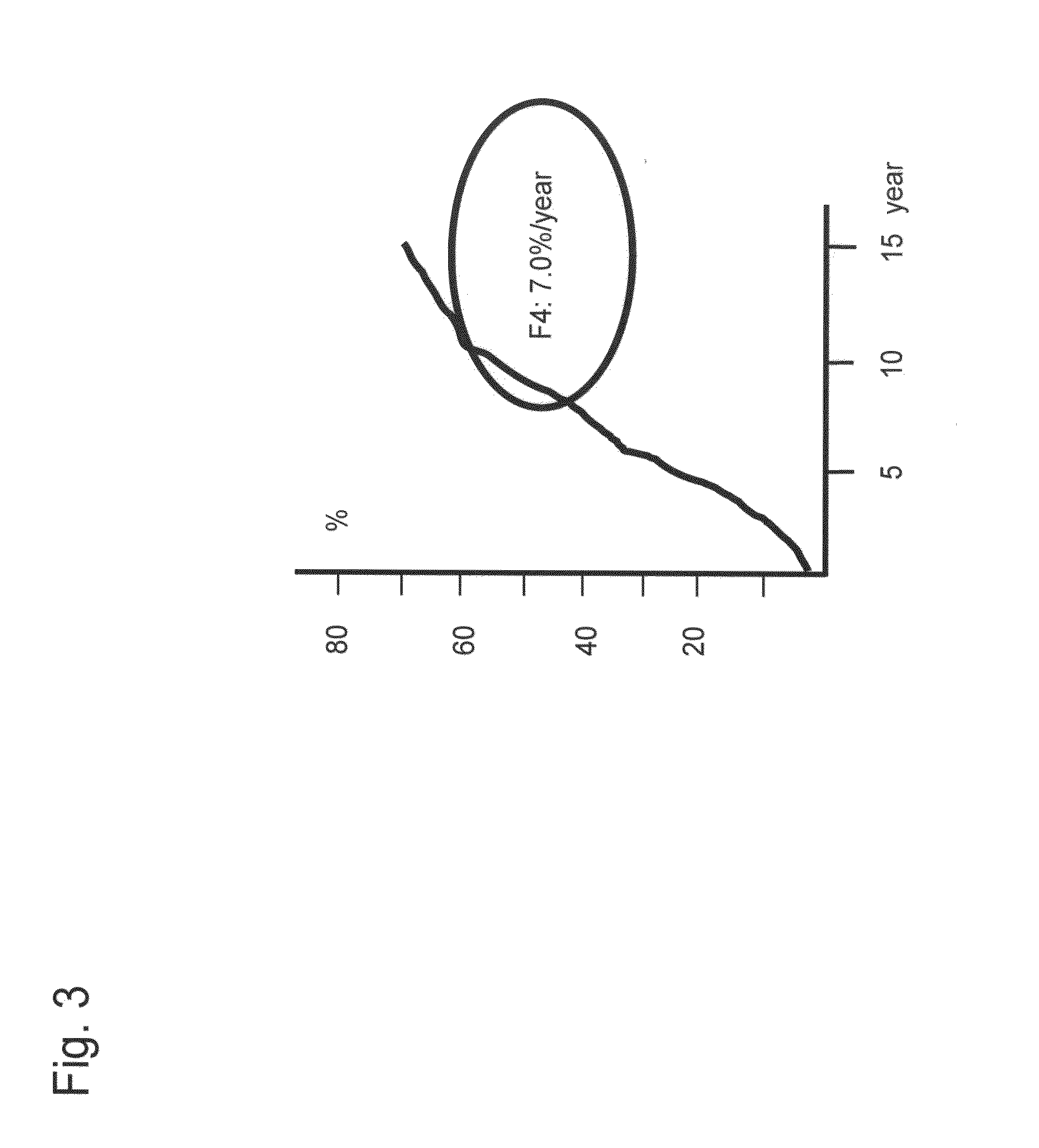 Method for measuring glycoprotein, method for examining liver disease, reagent for quantitative determination of glycoprotein, and glycan-marker glycoprotein as an index for clinical conditions of liver disease