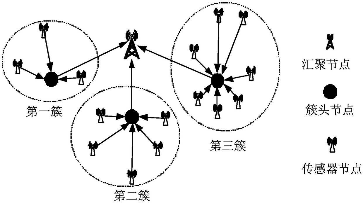 Wireless sensor network data fusion method based on clustering discrete grey model (DGM)
