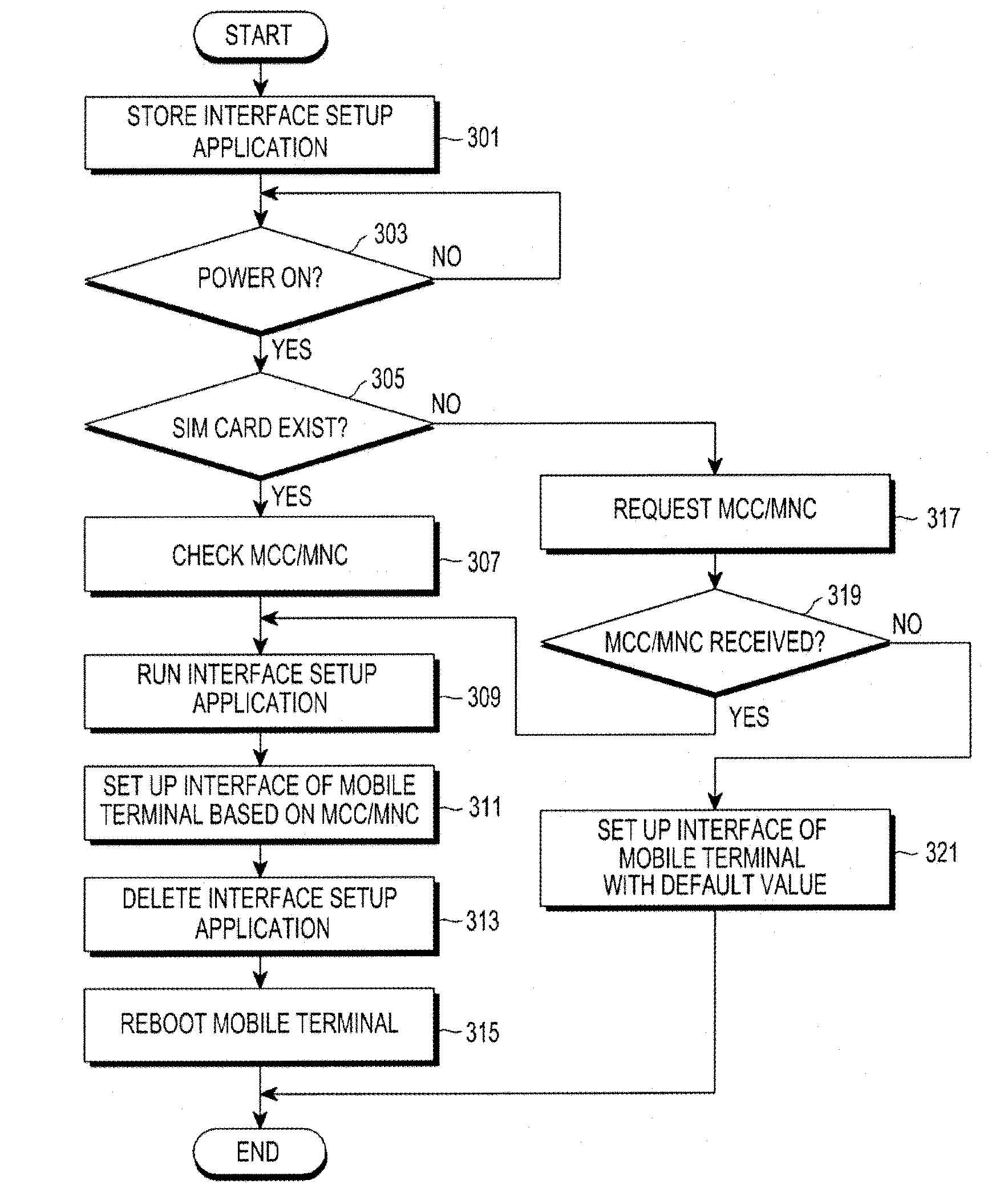 Apparatus and method for setting up an interface in a mobile terminal